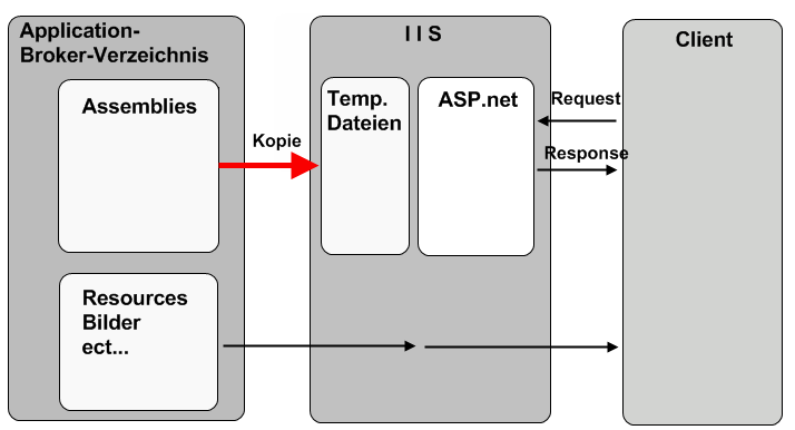 application-broker-flow.png