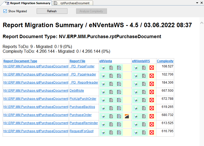 Report Migration Summary