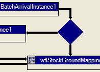 Workflow-Branch