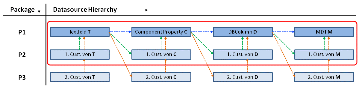 vererbung-mehreren-packages