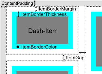 dashboard-container-layout.png